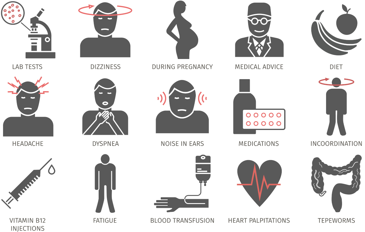ANAEMIA / level of haemoglobin in blood