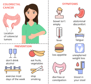 Colon cancer symptoms
