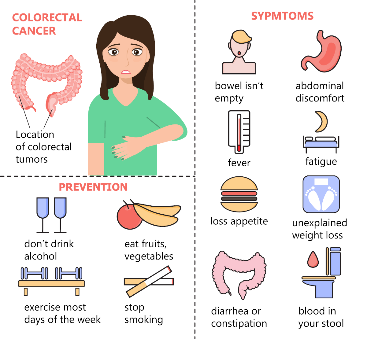 Colon cancer symptoms