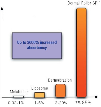 Moisture absorption into the skin at Parkland Natural Health